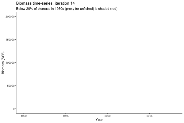 [ gif showing Biomass time-series, iteration 14 ]