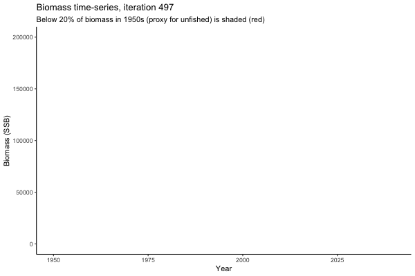 [ gif showing Biomass time-series, iteration 497]