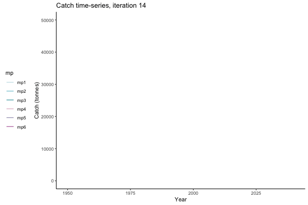 [ gif showing Catch time-series, iteration 14 ]